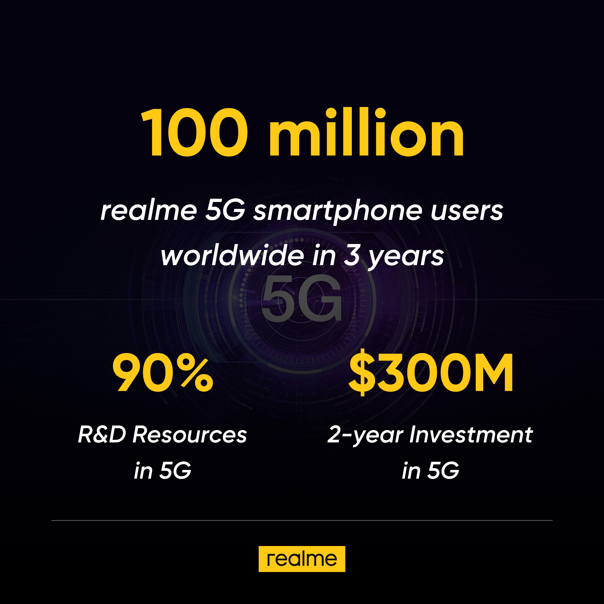 5G smartphones